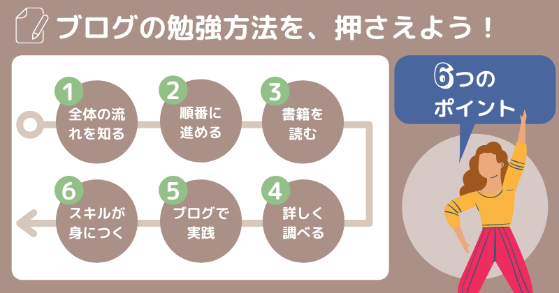 ブログのおすすめの勉強方法