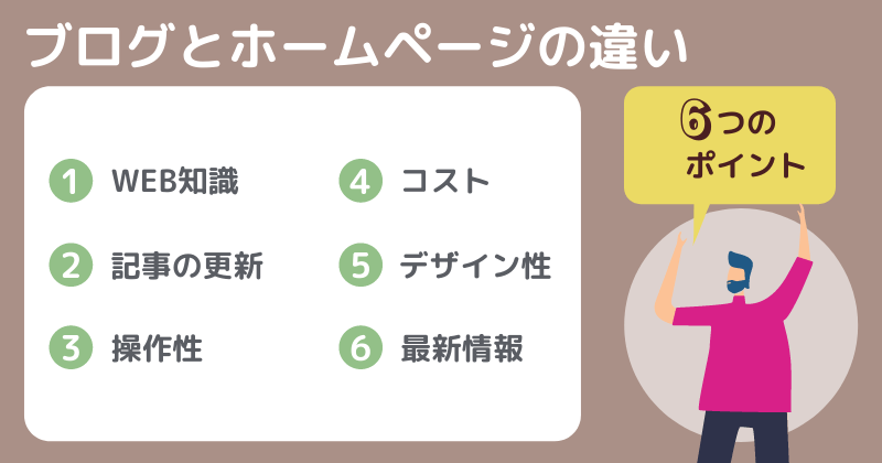 ブログとホームページの違い