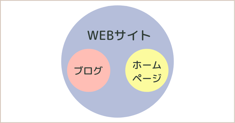 ブログとホームページ